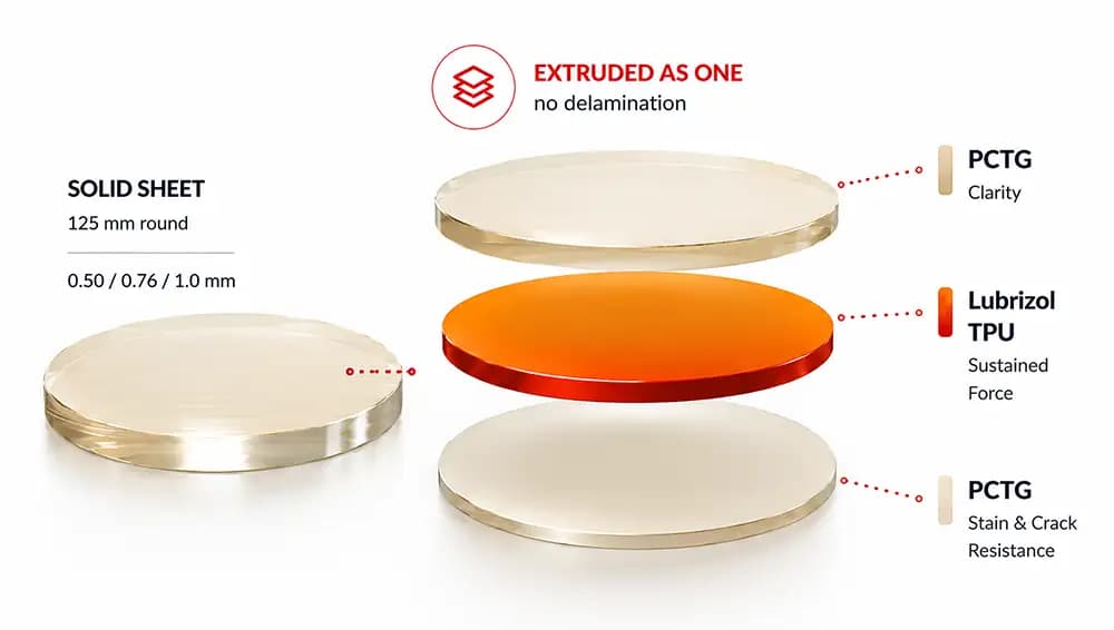 Mia Aligners tri-layer sheet technology