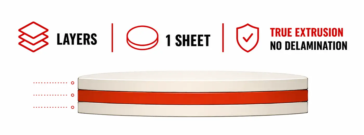 iZi Flex Tri-Layer PRO solid aligner sheet