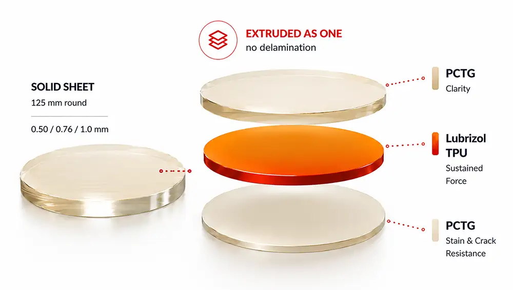 Mia Aligners tri-layer sheet technology